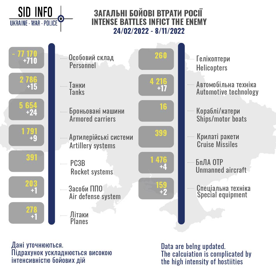 Ukraine - War - Police - SID tweet media
