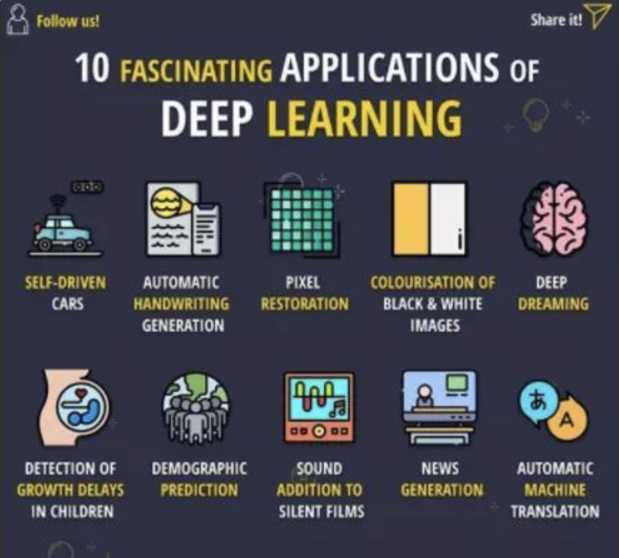 YuHelenYu's tweet photo. 10 #DeepLearning Use Cases

#AI #blockchain #DigitalTransformation #infosec    #Python #Java #CloudComputing #javascript #BigData #5G #MachineLearning #reddit #WomenInSTEM #fintech #technology #100DaysOfCode #IoT #dataScientist #jobsearch #Marketing #creators #web3 #DataAnalytics https://t.co/c9qPwscaxG