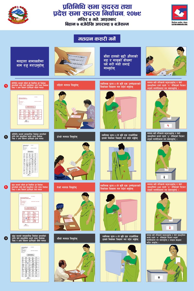 ECNOfficial's tweet photo. मतदान कसरी गर्ने? (२) #NepalVotes2022 #ECN https://t.co/j9zR40deMV