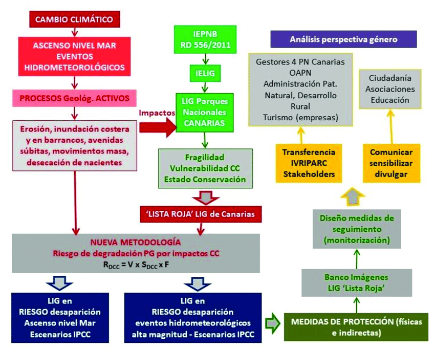ApadrinaUnaRoca's tweet photo. El proyecto #IVRIPARC ayudará a conocer mejor los efectos reales del cambio climático en los PPNN de Canarias.
@IGME1849, @ULL, @ULPGC, @unicomplutense , @UNED, @urjc, @MuseosTenerife
👉https://t.co/viTb0zCc6o https://t.co/lZ2ZHAbJL7
