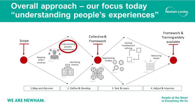 HelenBevan's tweet photo. How to improve participation. A super set of principles from work with residents in @NewhamLondon. The same basic principles apply in organisational & system change. Transparency, multiple methods of engagement & follow through really matter: https://t.co/T1KLWnx0ku TY @noelito https://t.co/9CNWpD5gYt