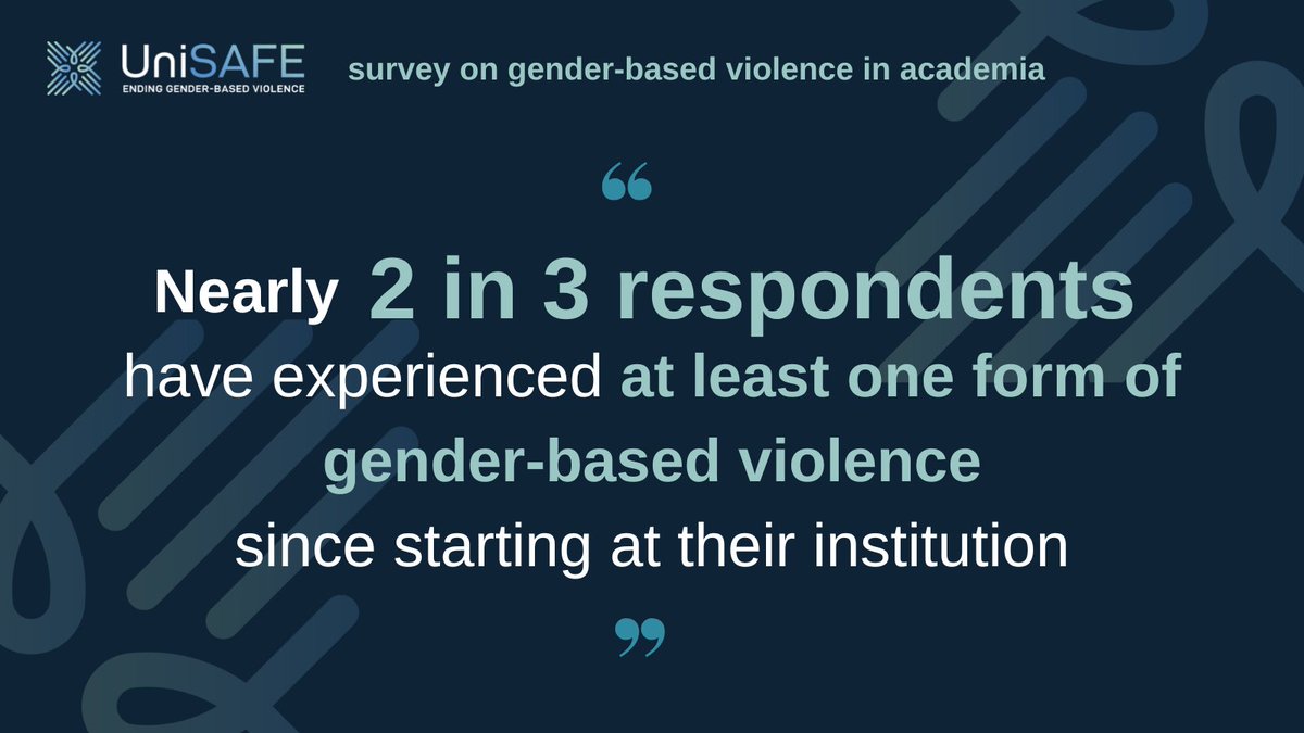 With 42,186 responses collected from staff and students, the @UniSAFE_gbv survey is the largest of this kind in #Europe. Results show that 62% of respondents have experienced at least one form of #genderbasedviolence since starting at their institution. 👉unisafe-gbv.eu/project-news/r…