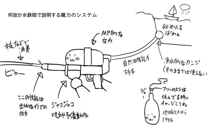 魔力とかMPとかはまぁこういうことで… 
