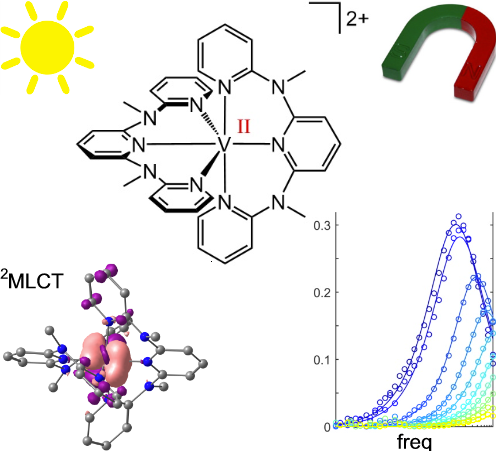 LabHeinze's tweet photo. Very cool collaboration with @GroupSlageren on #vandium(II) complexes #OpenAccess in @ChemEurJ thanks to #projectDEAL; funded by @dfg_public #SPP2102 https://t.co/n6fs6V5n0F https://t.co/uHkiYrra0v
