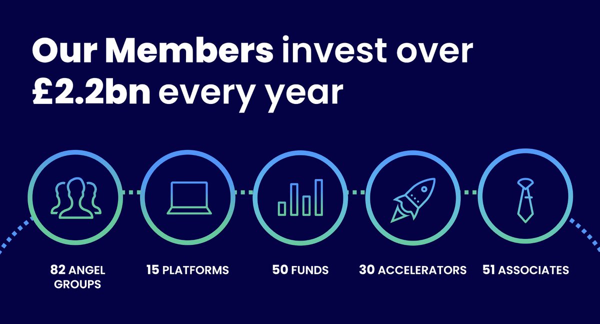Amazing session with <a href="/UKBAngels/">UK Business Angels</a> on the ins, outs, pros and cons of Angel investment as part of <a href="/BritishBBank/">British Business Bank</a> Business Finance Week