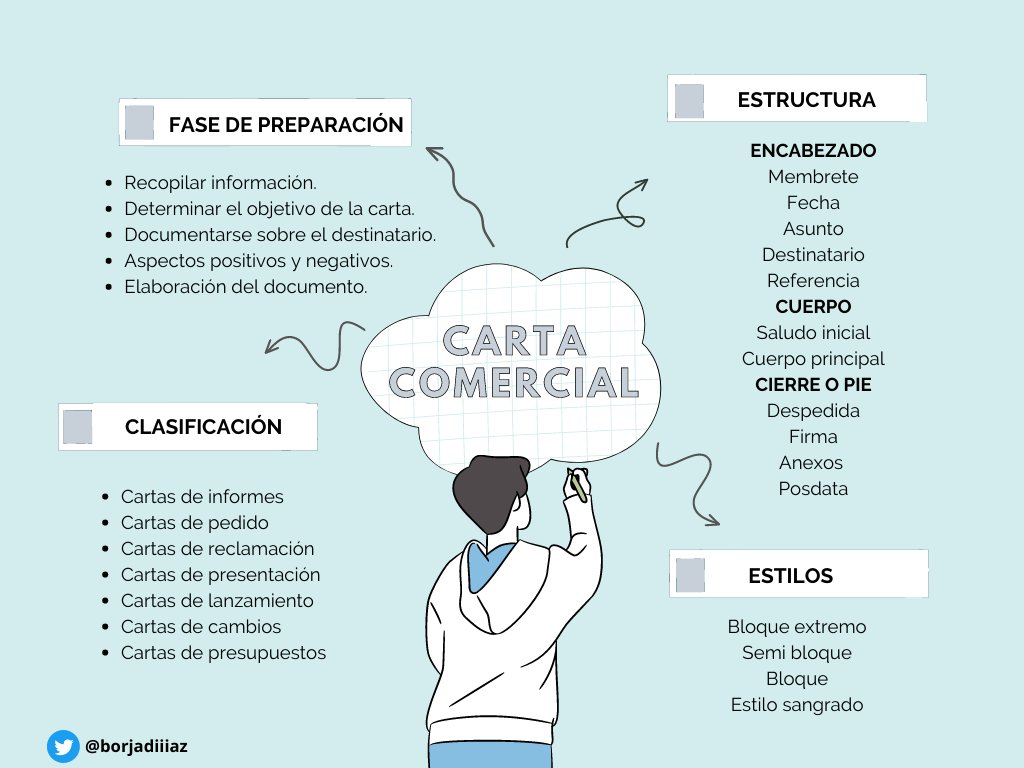 borjadiiiaz's tweet photo. Hola! Comparto con vosotros mi mapa conceptual sobre la carta comercial.
#CyACartuja #mapaconceptual https://t.co/FEzeAOruGd