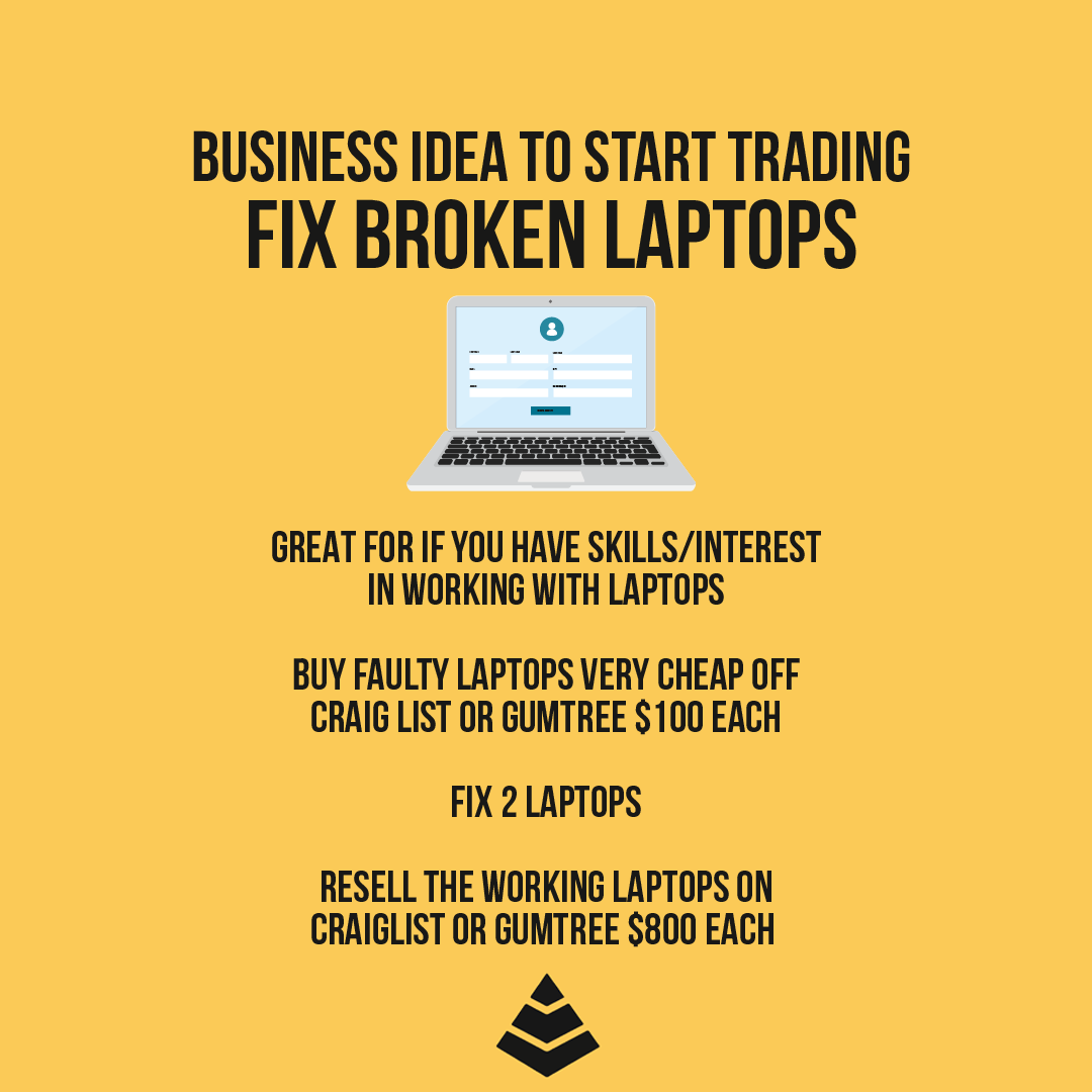 Business idea to start trading fix broken laptops

#trader #tradermindset #traders #tradingskill #tradingmotivation #tradingforex #forex #forextrader #pips #riskmanagement #bullish #bearish #candlestick #wealth #xauusd #thewealthfactory
