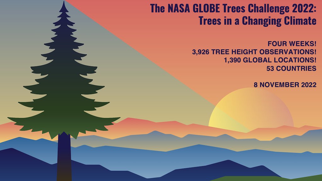 GLOBEProgram's tweet photo. We have an amazing number of #TreeHeight observations coming in from across the globe for the #TreesChallenge 2022. Since 11 Oct, there have been 3,926 tree height observations from 1,390 global locations. There is still time to participate: https://t.co/AKM0pjfm8I #TreesTuesday! https://t.co/ERyLHxPHmB