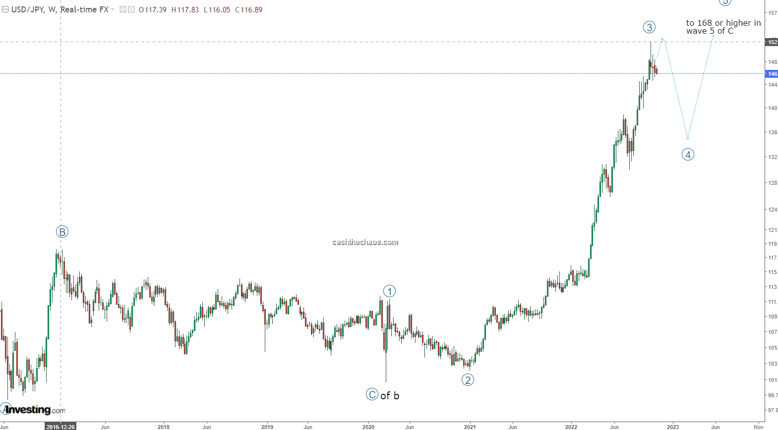 jai-bala-on-twitter-long-term-wave-counts-for-euro-the-yen-these