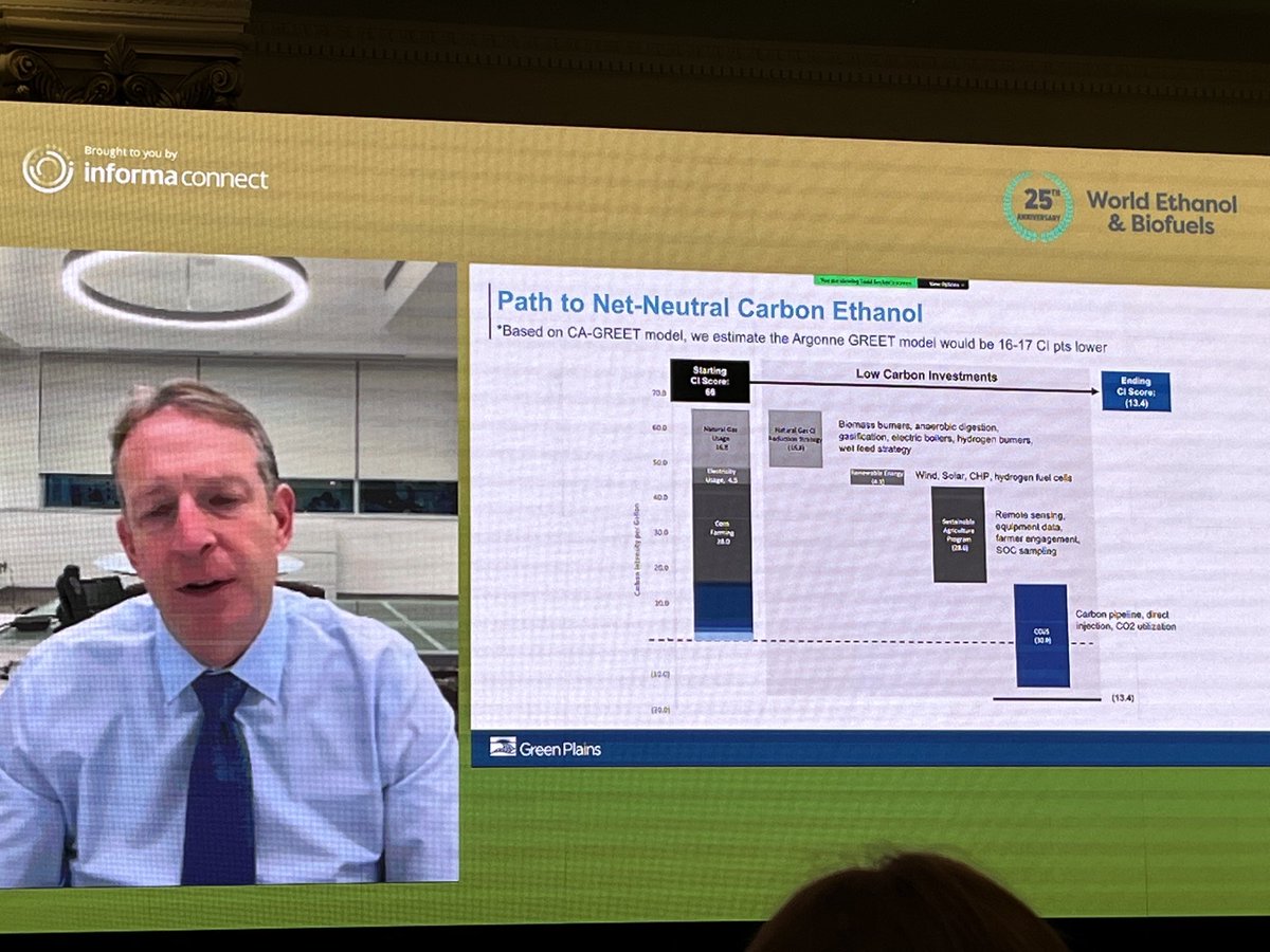 ghwhitefox's tweet photo. Who wants a #negative carbon fuel? Guess what, It’s #ethanol. The path to negative fuels is believable, we will all be collaborating on #technology &amp; #agriculture ⁦to get there - great vision from @GPREINC⁩ ⁦@WorldEthanol⁩ #cop27 https://t.co/uci13jP09S