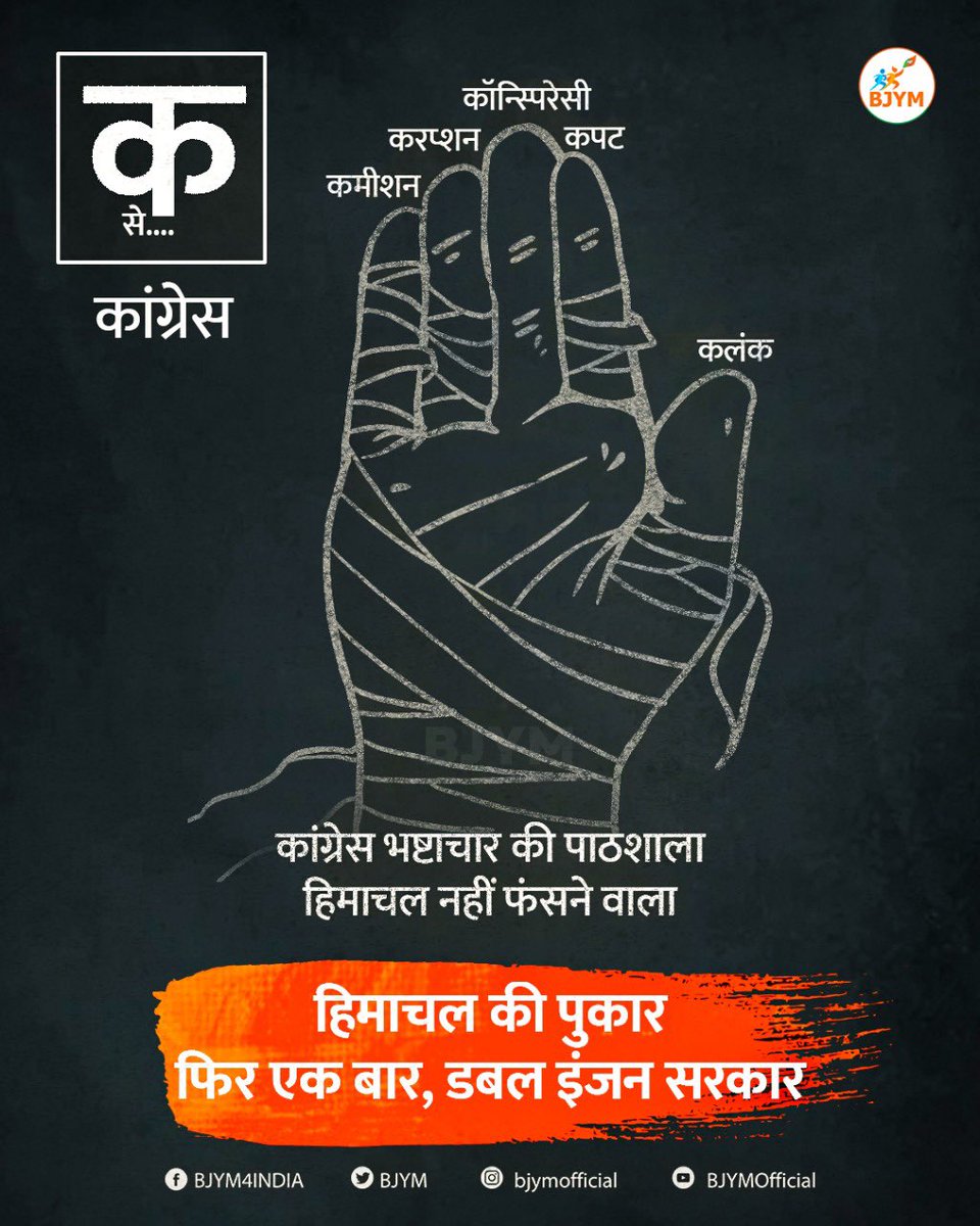 BJYM's tweet photo. कांग्रेस मतलब...

#AayegiToBJPHi https://t.co/fNgVflcydH