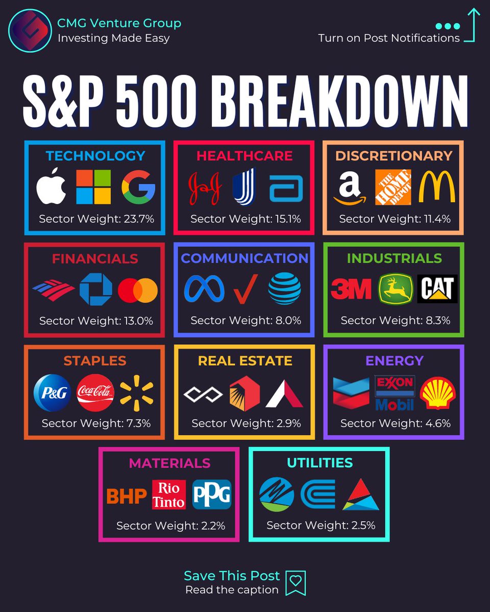 I started investing 15 years ago. At the time I didn't know anything
