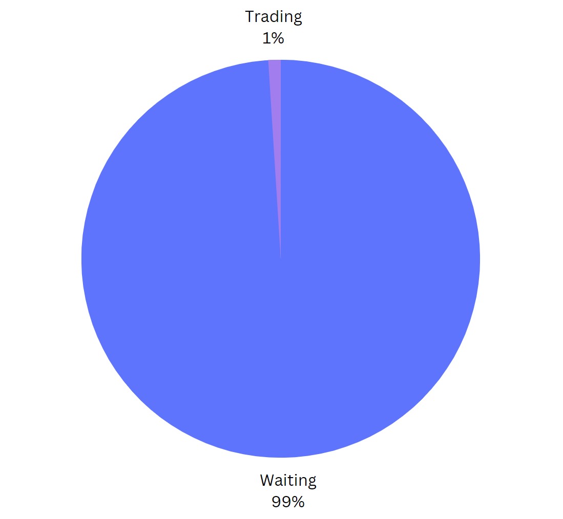 Trader_Dante's tweet photo. A quick breakdown of my trading day https://t.co/hFbRRAPuX6