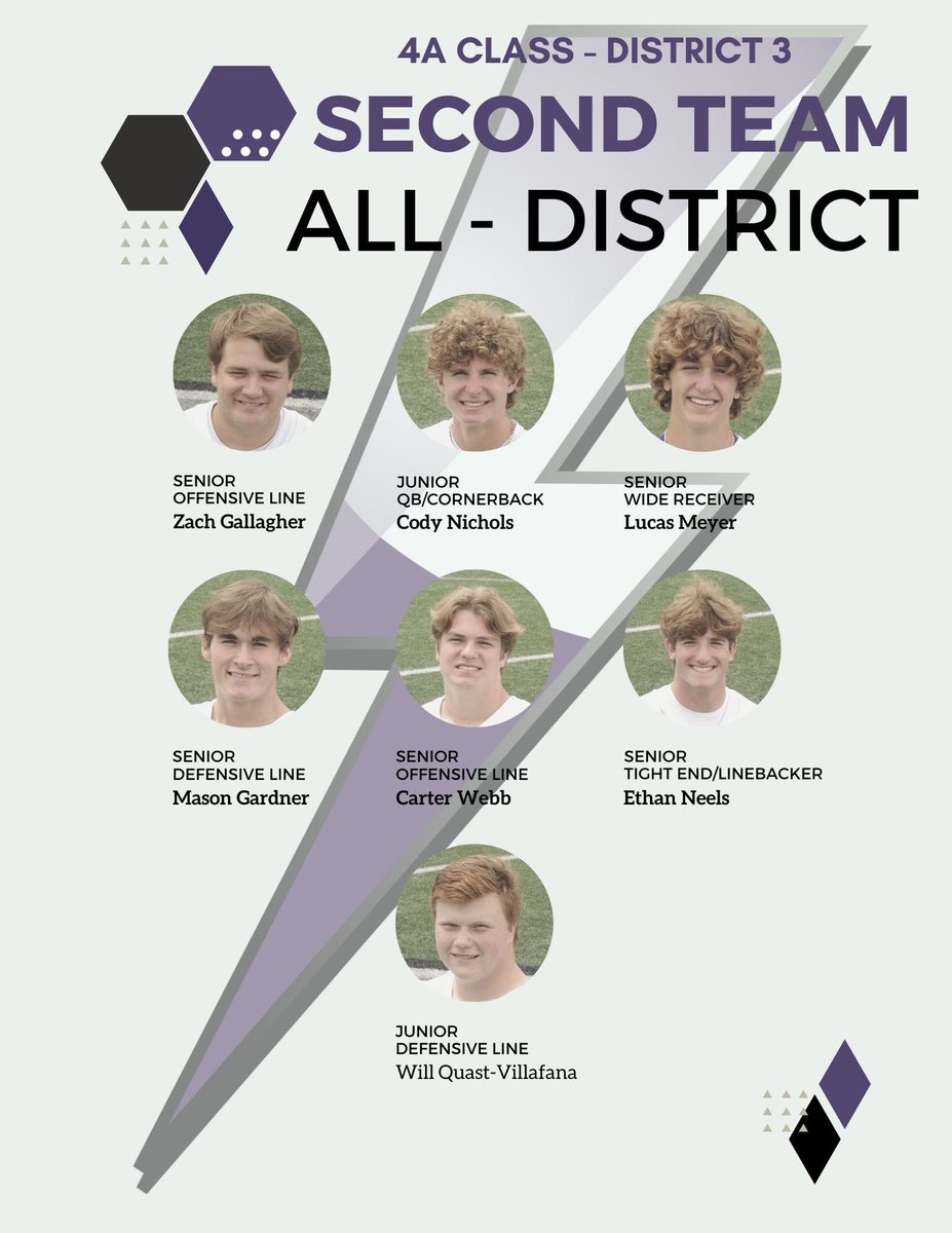 HCLightningFB's tweet photo. ⚡️🏈All District Football Team!⚡️🏈@libertyhighiowa @BeckmanGraham @LionCDBarney @gregoire_trey @GarrettGreg05_ @AmariThigpen9 @DantrellSkinner @zgalley2454 @Lucas_meyer28 @ethan_neels @CarterWebb18 @_wyatt_williams @cody_nichols16 @Will_QV @masongardner https://t.co/XkRUgHyjng