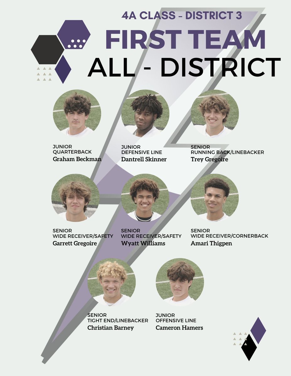 HCLightningFB's tweet photo. ⚡️🏈All District Football Team!⚡️🏈@libertyhighiowa @BeckmanGraham @LionCDBarney @gregoire_trey @GarrettGreg05_ @AmariThigpen9 @DantrellSkinner @zgalley2454 @Lucas_meyer28 @ethan_neels @CarterWebb18 @_wyatt_williams @cody_nichols16 @Will_QV @masongardner https://t.co/XkRUgHyjng