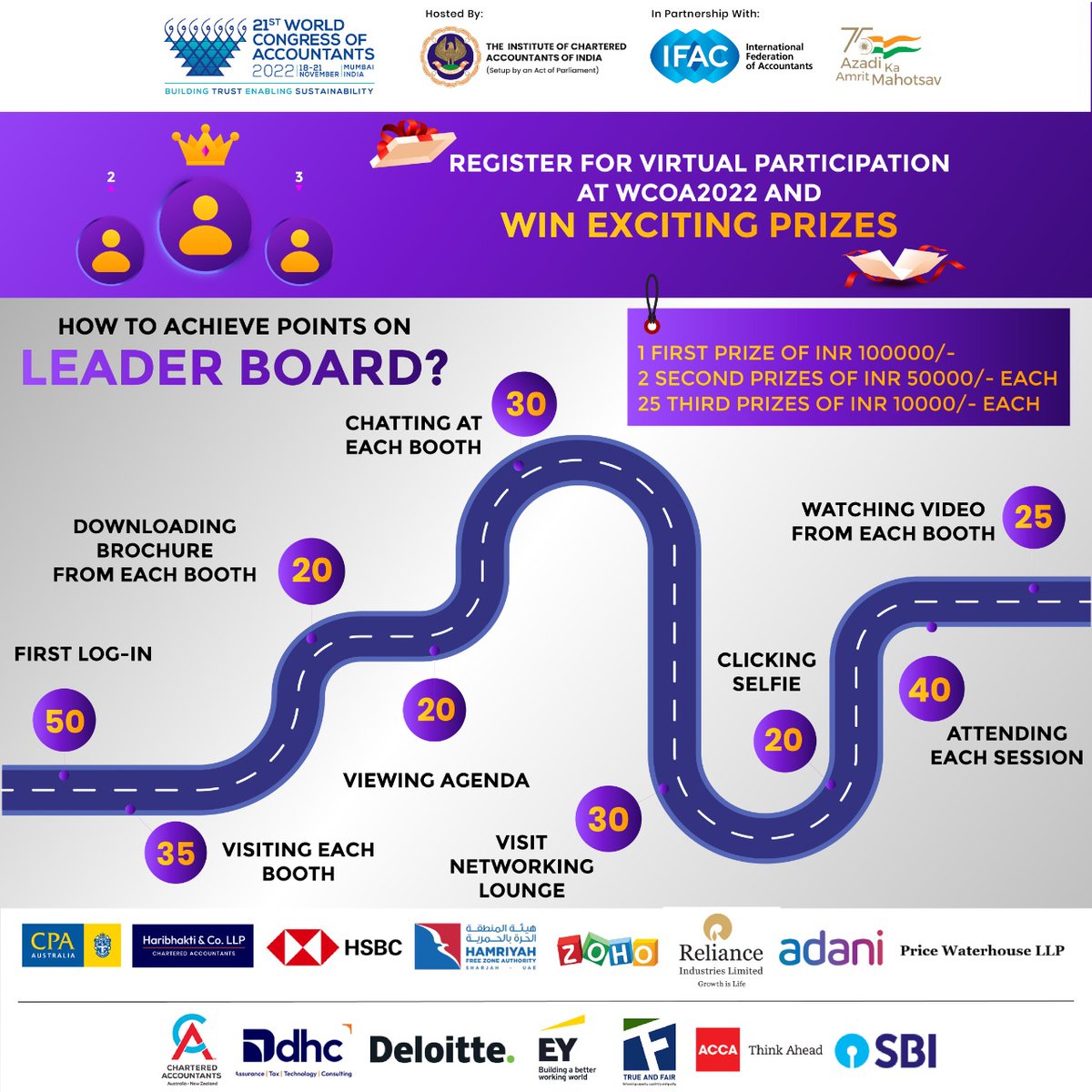 ICAIWOFA's tweet photo. Register for Virtual Participation and earn points at the Leader Board after completing milestones. Win Exciting Prizes. Hurry Up!
#WCOA2022 #WCOAMumbai2022 #AmritMahotsav #10DaysToGo #SeeYouInMumbai #India #CA #VirtualRegistration #ExcitingPrizes #VirtualParticipation https://t.co/Wvshu2MvWM