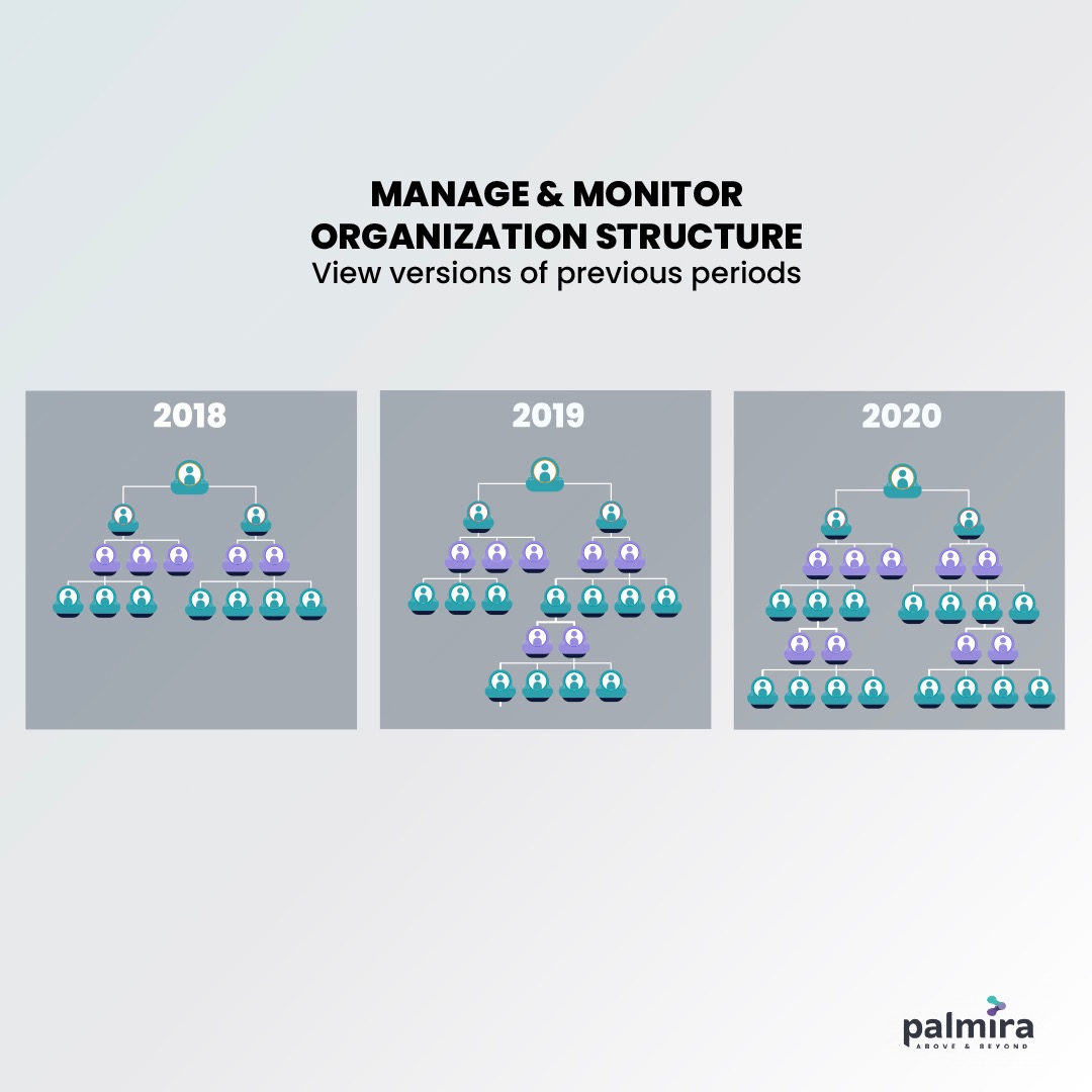 PalmiraSoftware's tweet photo. Leap your org. Culture to the highest standards. Digitally manage org, structure, sync data in #aris #erp #ldap, and monitor any level of org, be it departments, employees…
Org+ is organization structure management solution.
#digitaltransformation #orgplus #organizationculture https://t.co/tkl5bBAbnQ