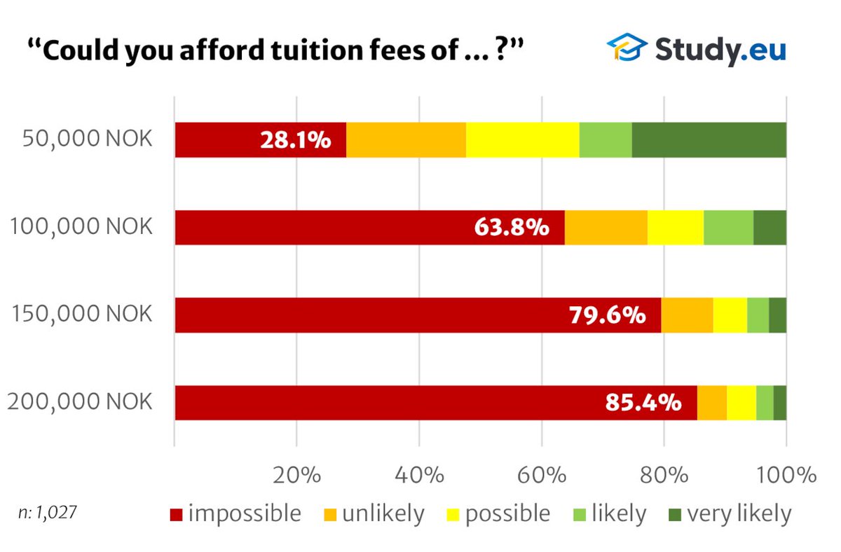 Study.eu tweet media