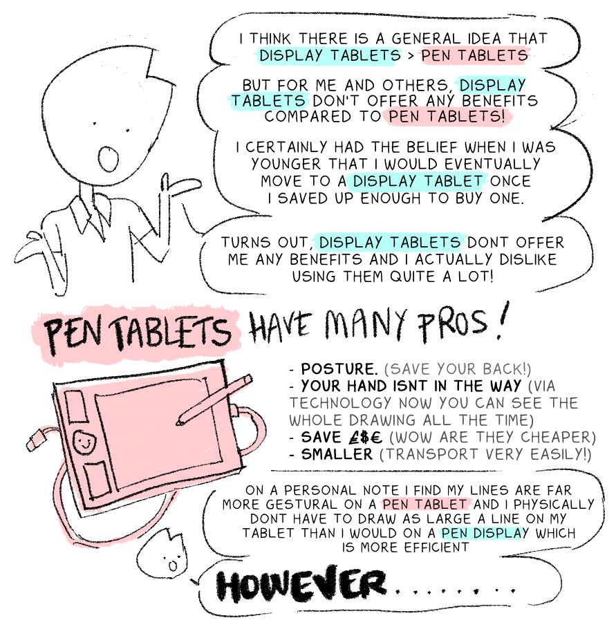 a couple of people over the past few months have been surprised i use and prefer a pen tablet over a pen display so i thought i might do a little graphic about why pen displays shouldn't be thought of as the "final step" of every digital artist's hardware journey! 