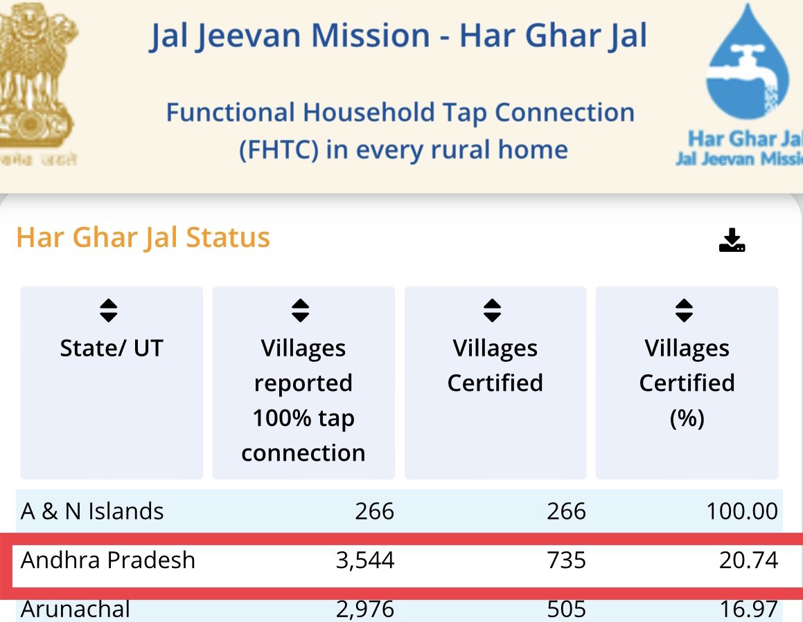 FactCheckAPGov tweet picture
