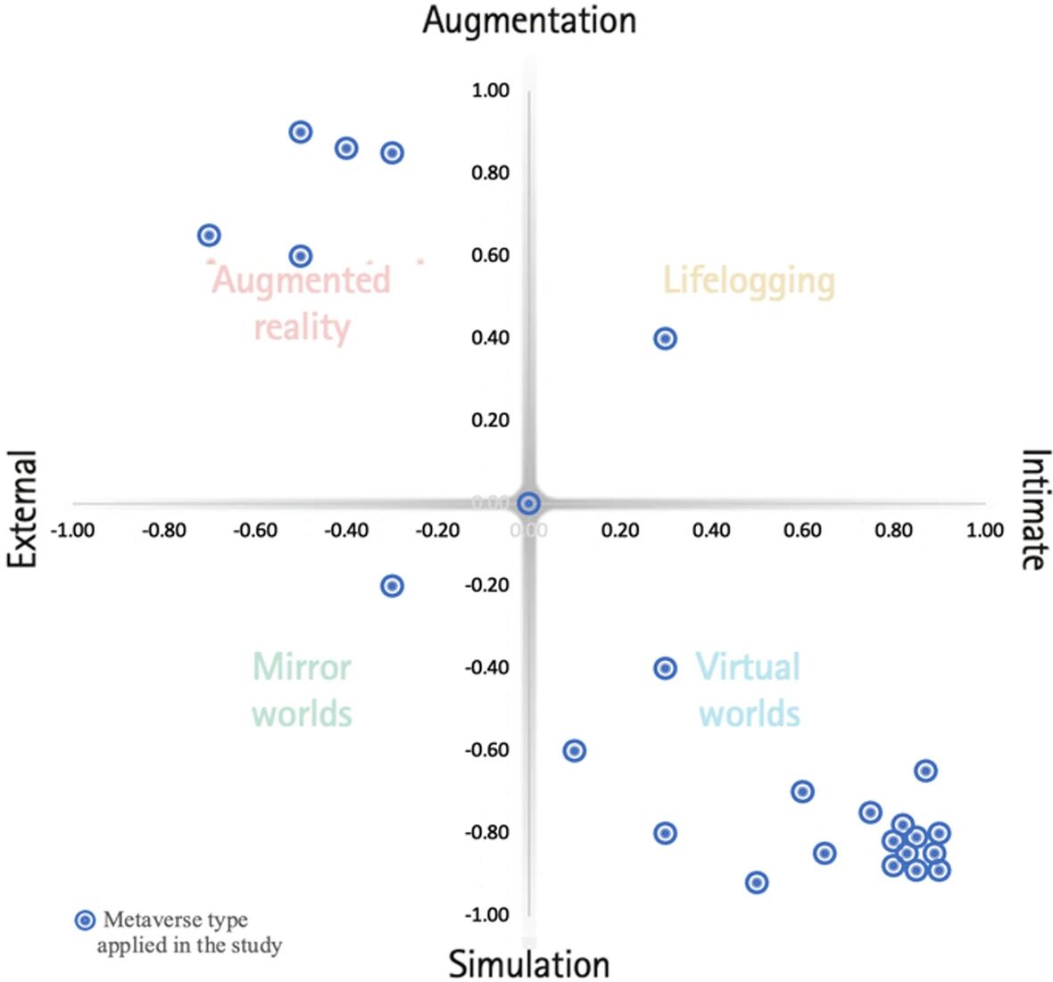 TiiQu_Network's tweet image. 𝐌𝐞𝐭𝐚𝐯𝐞𝐫𝐬𝐞 𝐢𝐧 𝐞𝐝𝐮𝐜𝐚𝐭𝐢𝐨𝐧
👇
 bit.ly/3E7d7tB 
#virtualwords #vw #metaverse #technology #environment #study #roadmap #routemap #directions #3D #communication #mirrorworlds #augmentedreality #AR #education