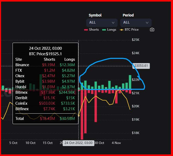 CryptoAsAWay's tweet photo. Was the time for LONGS to take part :))

#crypto #cryptocurrency #blockchain #cryptonews #altcoin
#bitcoin #ethereum
#btc #eth #xrp #bnb
$BTC $ETH $XRP
#metaverse #nft #gaming #news #fintech #tech
#binance #bsc #defi #web3 #ai #dxy
#trading #business #forex #finance #investing https://t.co/CwtBeywn3e