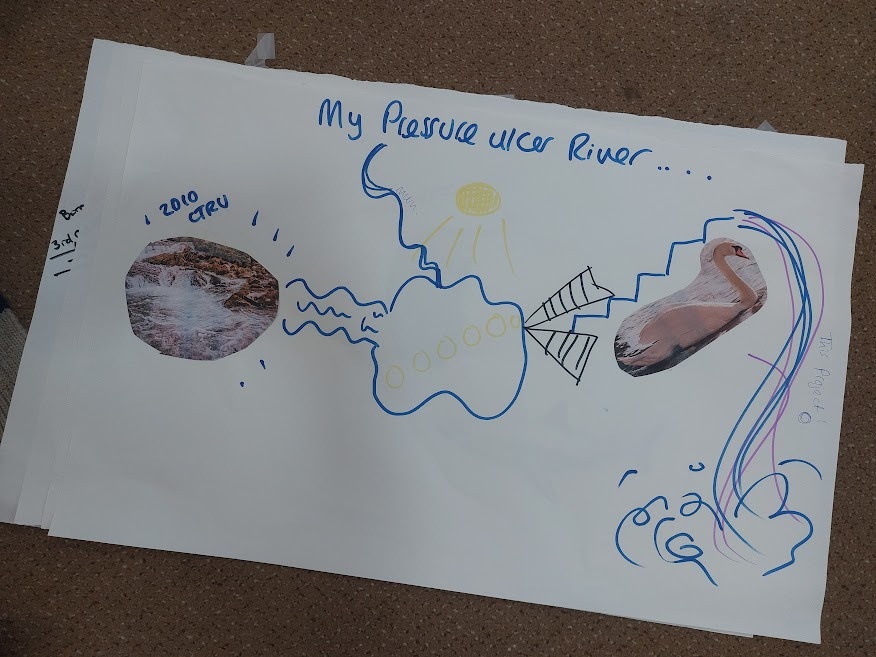 We had a great session sharing our pressure ulcer journeys as rivers. Part of the pressure ulcer prevention at home project, led by service users and carers ctru.leeds.ac.uk/pupstudy/