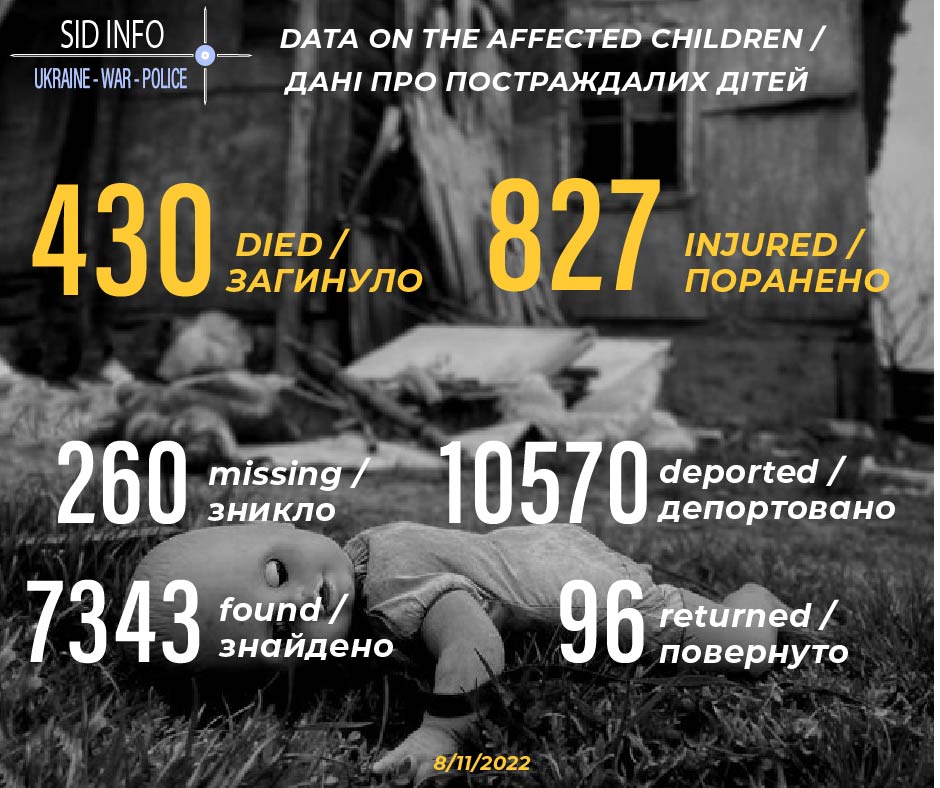 Ukraine - War - Police - SID tweet media