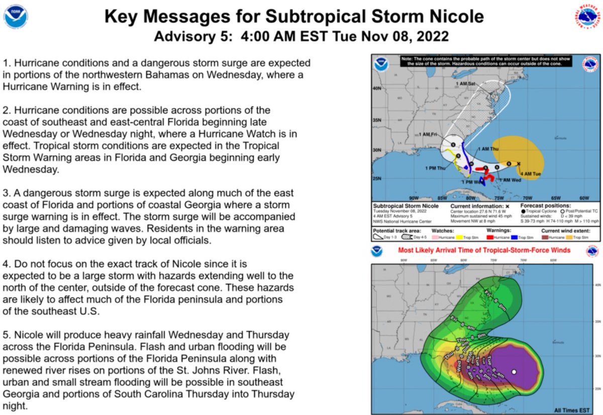 NWSTampaBay's tweet photo. Here's the 4 AM advisory and key messages as well as the  T.S. Watch graphic for Subtropical Storm Nicole covering west central and southwest Florida. Gusty winds and heavy rainfall expected on Wed and Thur. Follow the latest from the NHC at https://t.co/VD8ljHgc5p. #flwx https://t.co/PtIXFA2ToO