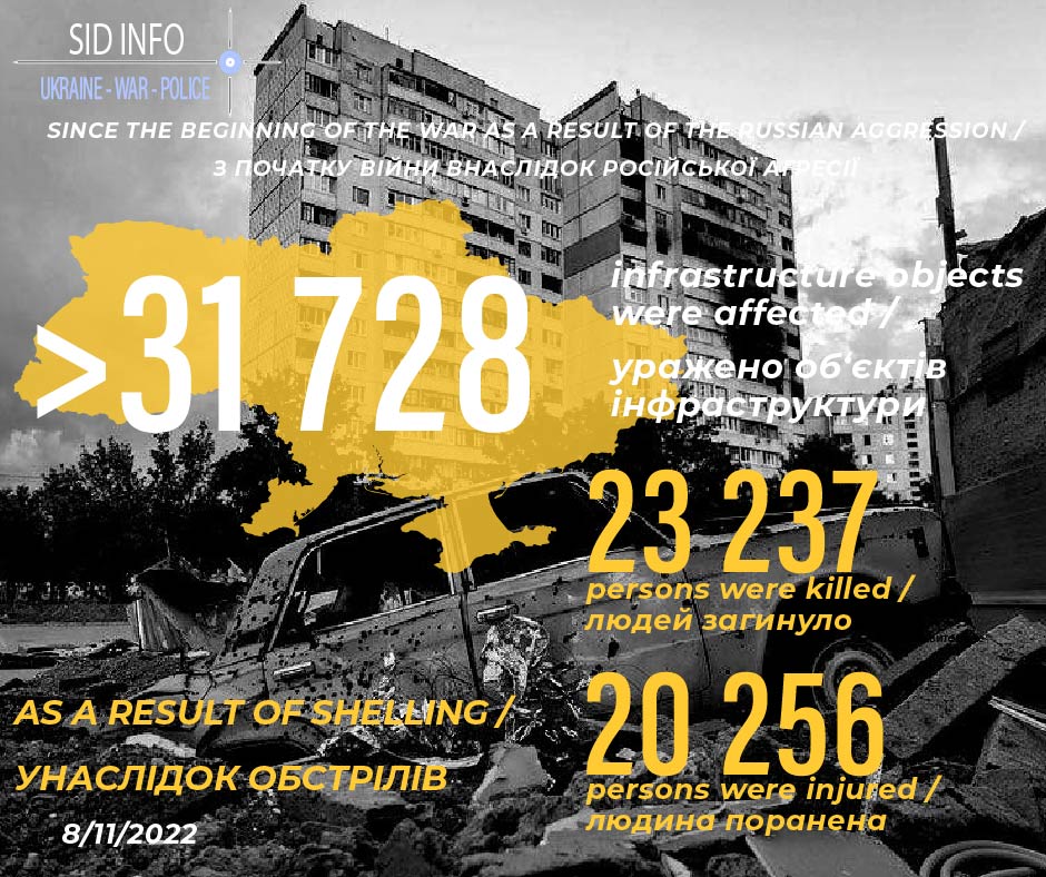 Ukraine - War - Police - SID tweet media