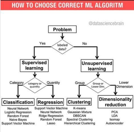 sonu_monika's tweet image. #ML #Algorithms?
#AUTOMATION #AI #digitalhealth #VR #web3 #Blockchain #Metaverse #AI #business #SaaS #5G #Python #RStats #Reactjs #flutter #javascript #bot #TensorFlow #Cloud #Wearables #Analytics #Data #IoT #startup #burnout #hospitals #technology #DataAnalytics #HealthTech
