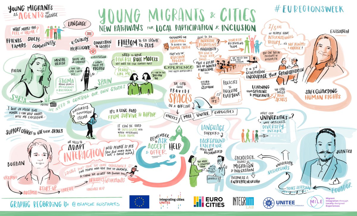 IntegrimLab's tweet photo. Online events can be interactive and nice, if you have professionals like @BlancheEllisArt working with passion for you. This is the result from the #EURegionsWeek22 and here's the link to the recordings https://t.co/UoqrdasHJA #youth #migration #knowledgebroker #MILEproject https://t.co/9opUz4diRe