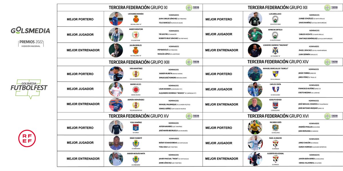 🥇PREMIOS GOLSMEDIA 2022 | ¡Enhorabuena a todos los ganadores/as de un galardón en los #PremiosGolsmedia2022 !

Aquí #TerceraFederación