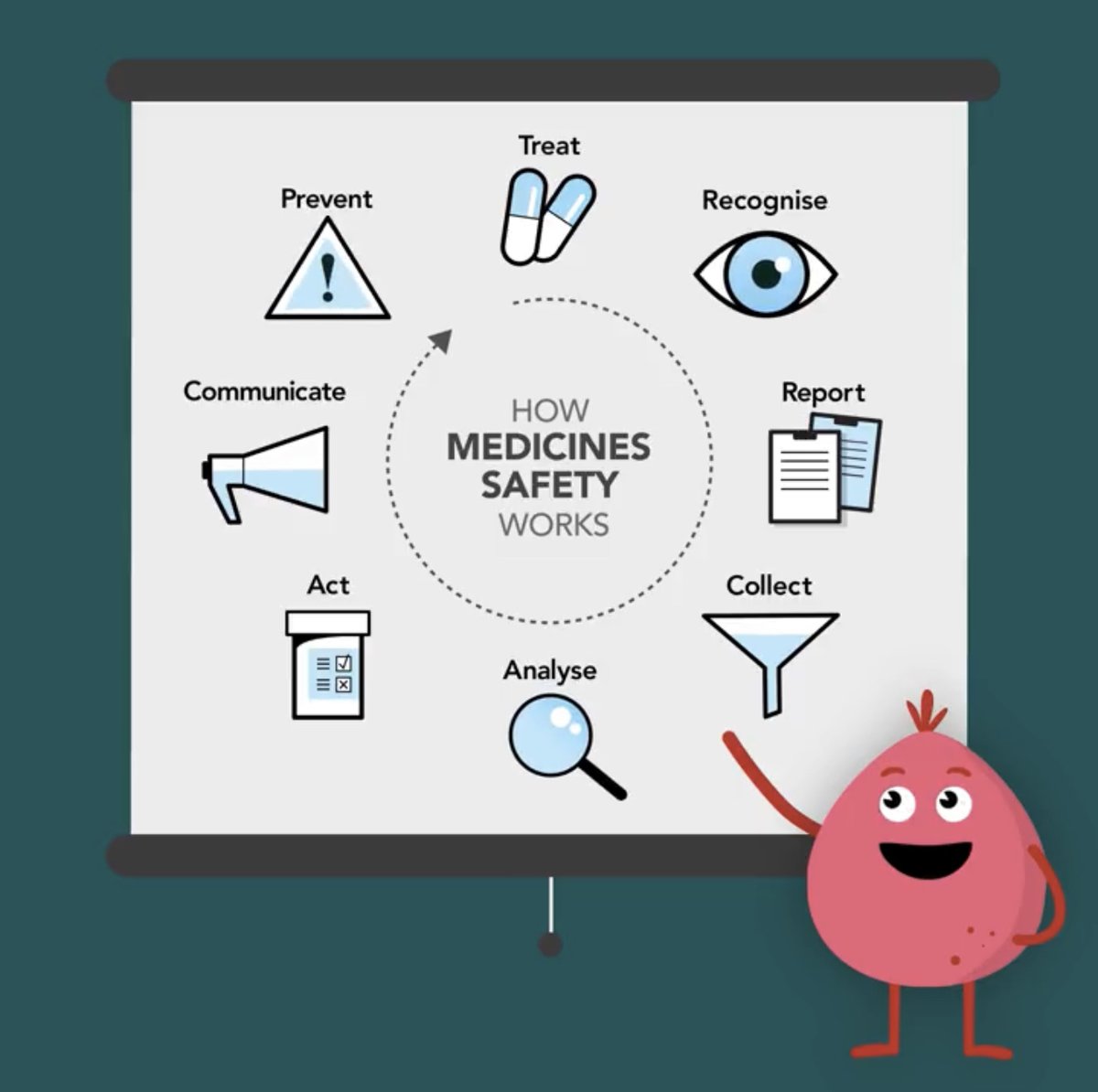 WeAreTendable's tweet photo. It's #MedSafetyWeek 💙 

This year the focus is on how medicines can cause severe patient harm, and the importance of reporting on side effects that are associated with medicines; which improves the safety of medicines, whilst ensuring patient safety.

#Healthcare #MedEd #NHS https://t.co/Mk0fZR8CBX