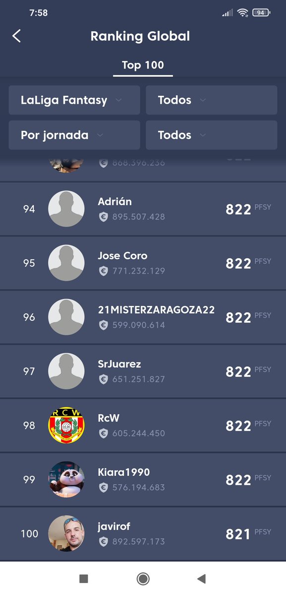 De vuelta en el Top100 de ligas públicas de <a href="/FantasyLaLiga/">Fantasy LALIGA</a>!!!