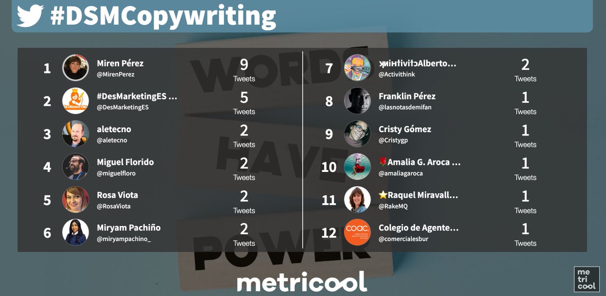 ¿Oléis eso? Es el aroma de la magia del #copy que nos trae hoy el evento gratuito #DSMCopywriting ✍️ que dará comiendo a las 13:00 🕐 horas española. 
Tic, Tac... ⏳

Y aun así, ya tenemos el primer listado del evento faltando casi 2 horas para que empiece. ¡Se notan las ganas!