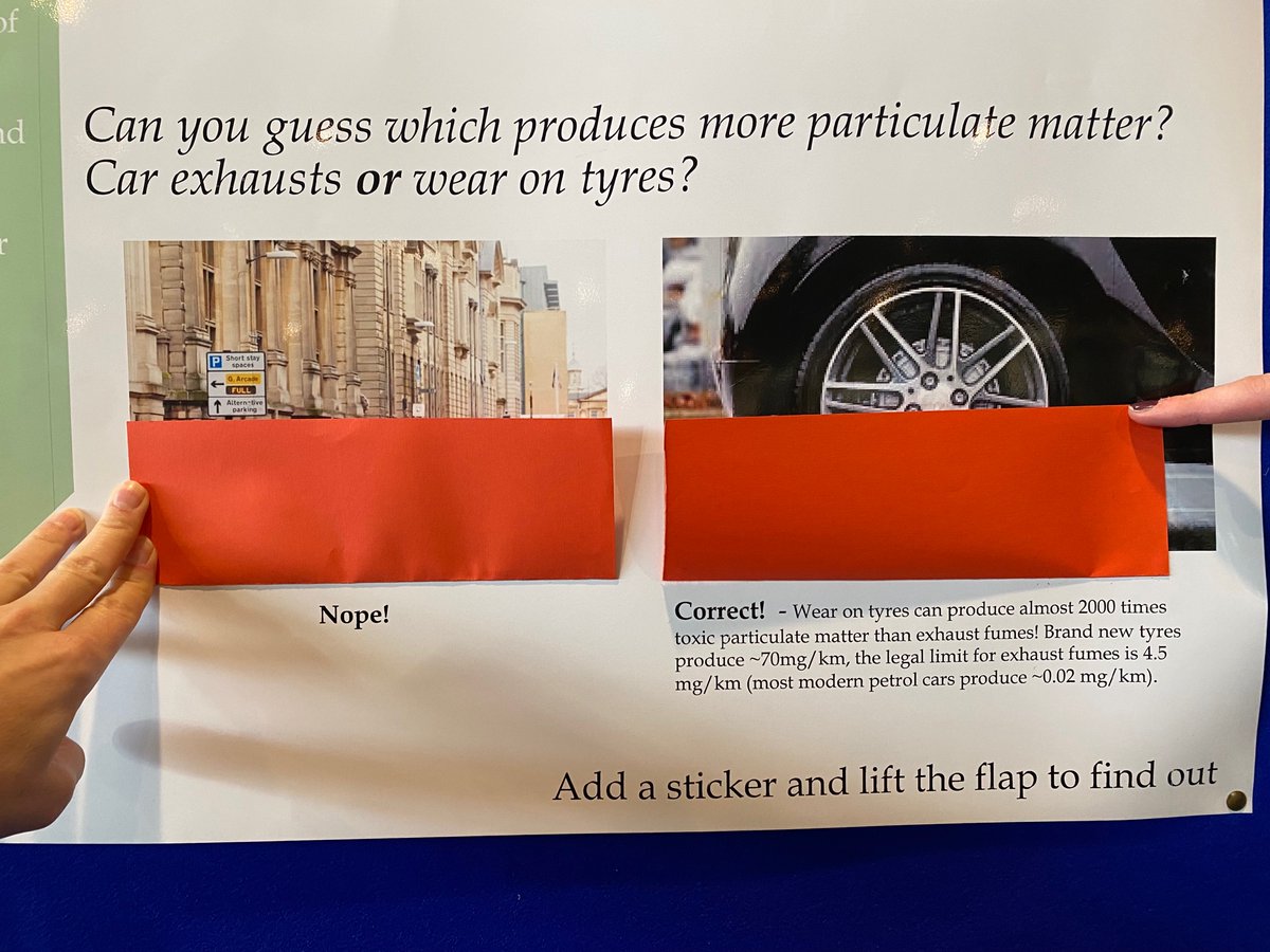 TAPASNetwork's tweet photo. Poster 3: What causes outdoor air quality?
Nitrogen Dioxide โ
Ozone โ
Sulphur Dioxide โ
Can you guess which produces more particulate matter - Car exhausts or wear on tyres?
#WorldVentil8Day #CelebrateVentil8 #DAMTP https://t.co/oeHKv2lWKW