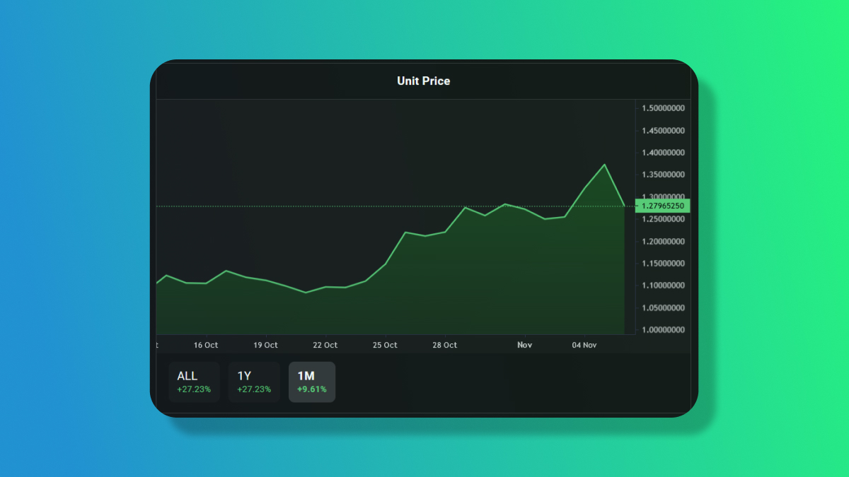 SolStreet.finance /// 4TP tweet media