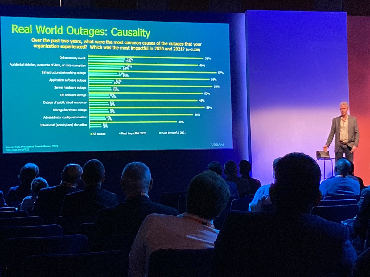 @BackupDave kicking off the @Veeam session at #gartnersym - Backup to the Future with Modern and Secure Backup & Recovery