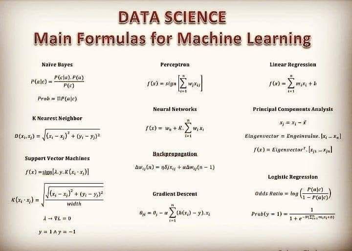 parvezshahshaik's tweet image. DS main #Formulae
#Fintech #NFT #web3 #Metaverse #Tech #AI #DataScience #BigData #Analytics #innovation #digital #Python #IoTeX #WomenInSTEM #MachineLearning #TensorFlow #Cloud #coding #ArtificialIntelligence #100DaysOfCode #Blockchain #Infographic #engineers