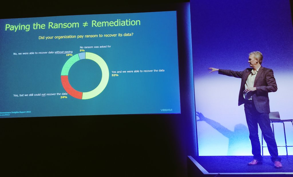 Did your Organisationen pay ransom to recover data?
Key role of #backup from <a href="/BackupDave/">Dave Russell</a> <a href="/Veeam/">Veeam® Software</a>

#gartner2022 #Ransomware
