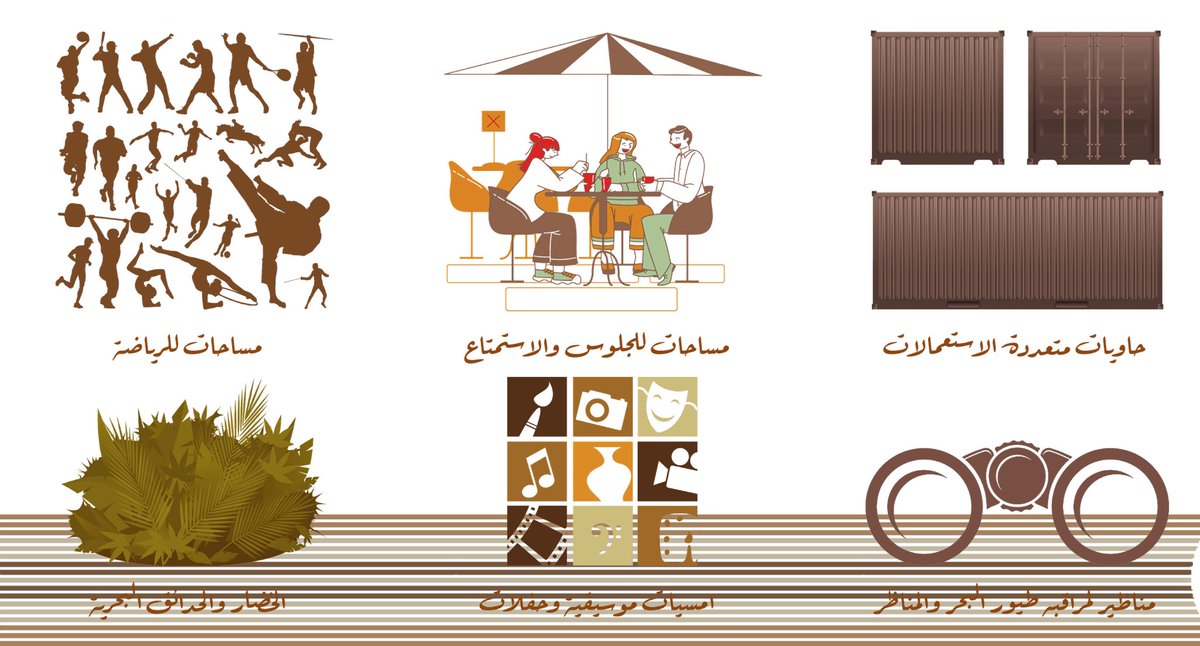 oman_urban's tweet photo. من هذا المقترح هو خلق منصات لا تؤثر على البيئة البحرية. حيث يتم رفع المنصات متر ونصف حتى لا تؤثر على حركة الحياة الفطرية، ايضا تعد هذه المنصات مرنة من حيث الموقع وسهولة تجميعها وتفكيكها. وبها العديد من الانشطة المؤقتة والدائمة كالمطاعم والكافيهات. وغيرها من الانشطة المذكورة. https://t.co/WjUW5xoe5h