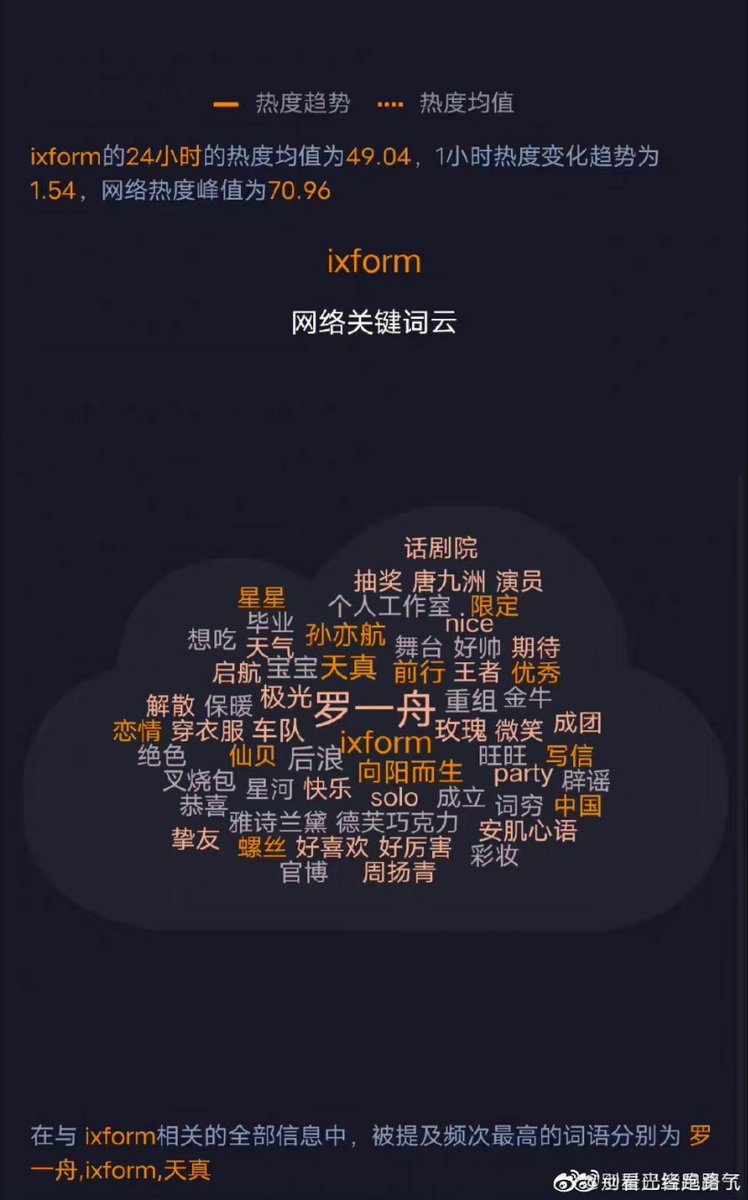 When you ARE always the relevant one.

Even after creating all the drama, for clout &amp;/or desperation. So who still won??!! 

#LuoYizhou #罗一舟