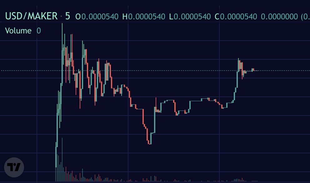 d-gen-on-twitter-aped-maker-thanks-for-the-tip-hxriseth-a-defi