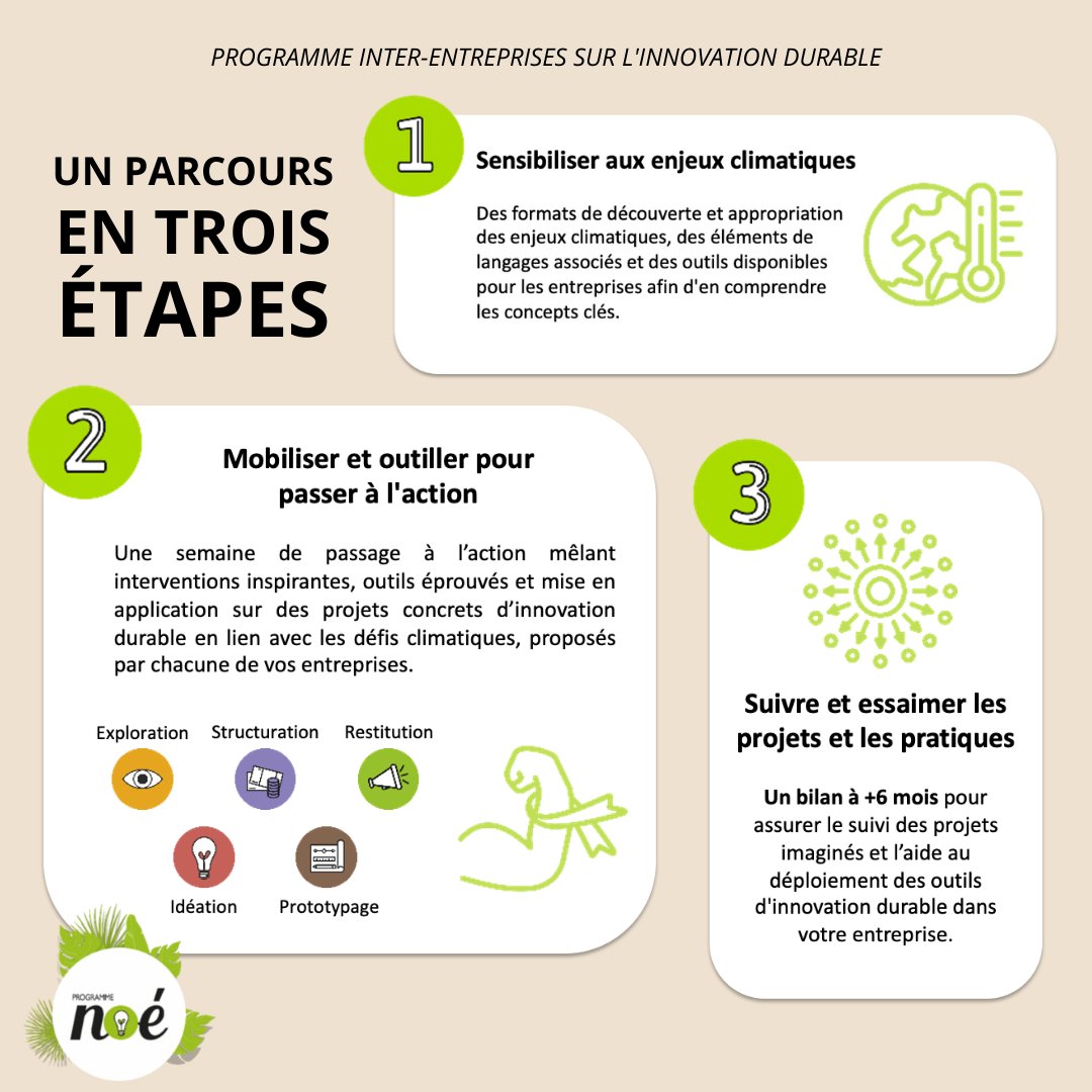 Programme Noé tweet media