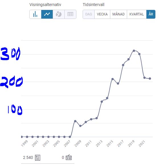 Axel Vikström tweet media