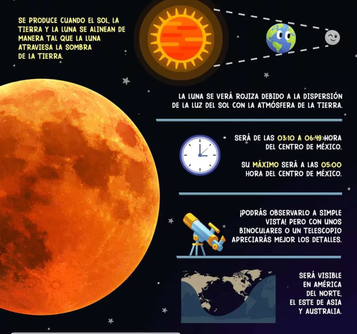 RaulRobertoRR's tweet photo. #envivo #almomento el #maravilloso #eclipselunar desde la ciudad de #Huamantla #Tlaxcala
#eclipse2022 #luna #lunadesangre #moon #lune #eclipseofthemoon #léclipselunaire https://t.co/tUym4YXvhN