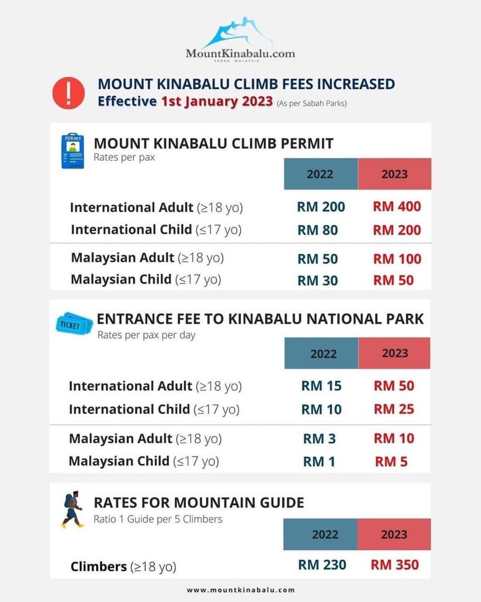 KKCity's tweet photo. Harap Maklum‼️ https://t.co/7lZSZfGeq6