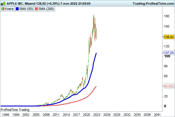 JDB_trading's tweet image. #Apple $AAPL welke melt-up wil je nog zien dan? #knettergek zijn ze....
