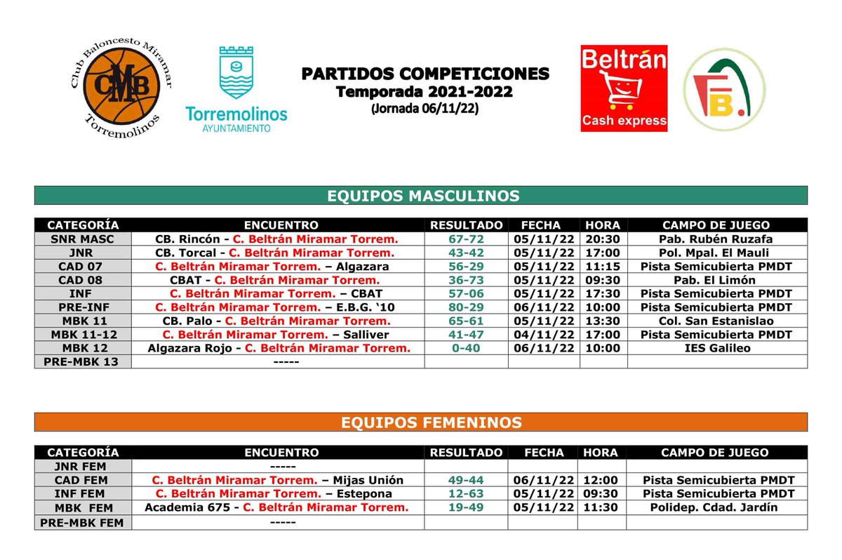 CB Miramar tweet media